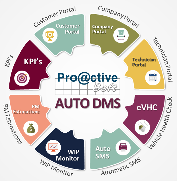 Proactive_ERP_WorkFlow